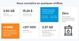 REER de fonds de travailleurs CSN et FTQ au Québec – Avantages.